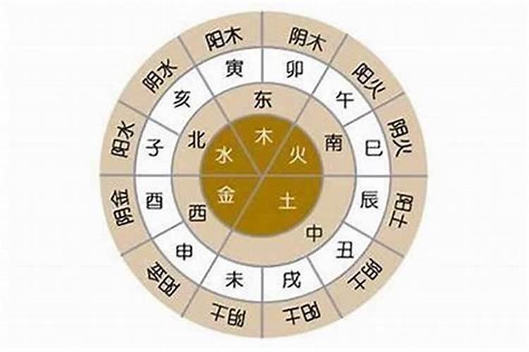 怎么从八字看财运方位 如何看我们的财运