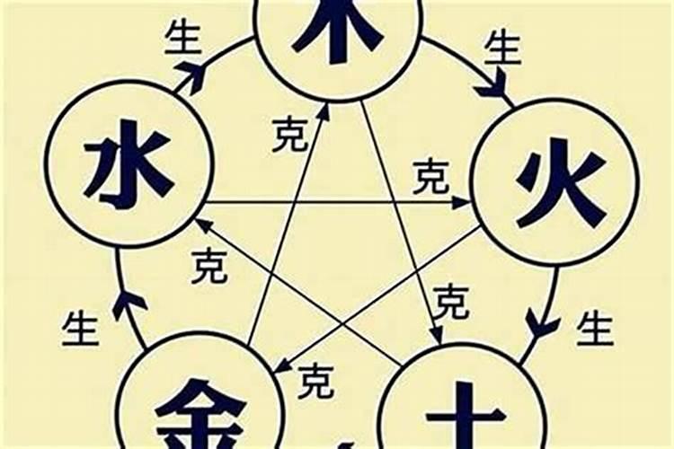 八字不合的表现具体表现在哪里？
