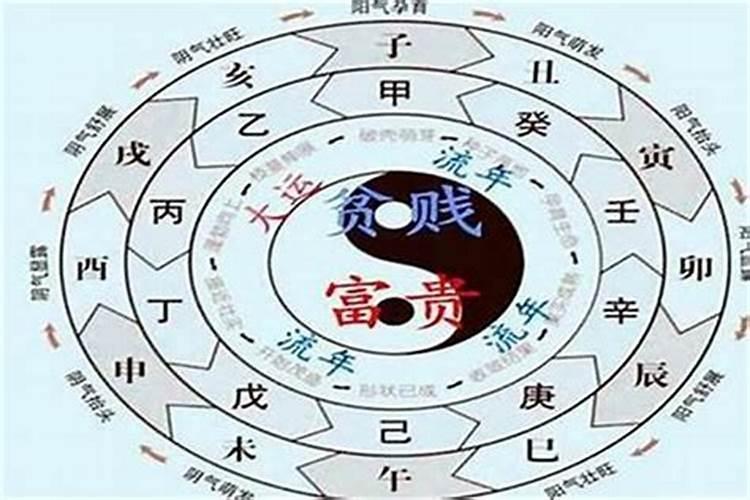 生辰八字算命准吗？百度问一问