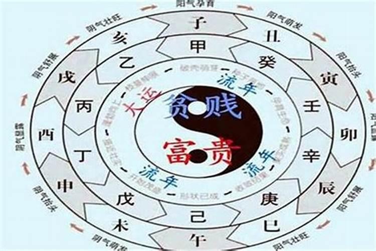 转大运之年有什么变化