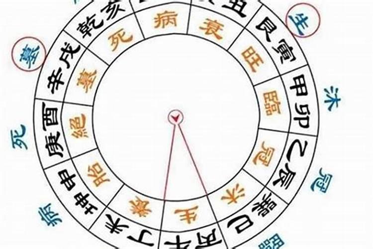 周公解梦梦见前妻