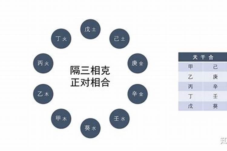 八字中的寅辰申三合贵人是什么意思？