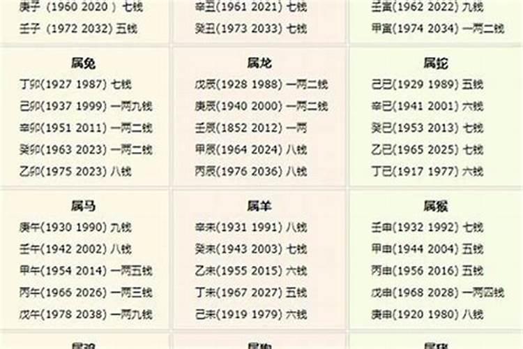 算命不求人揭秘几两几钱奥秘