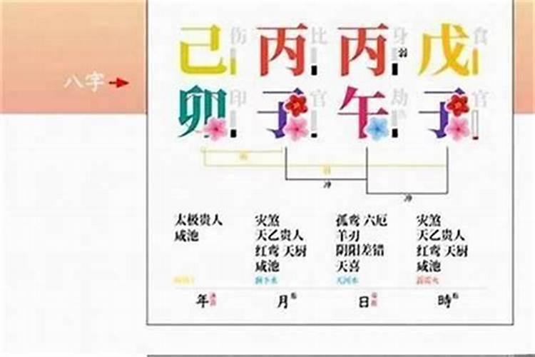 二婚需要八字合婚吗 可以看运势但不合婚