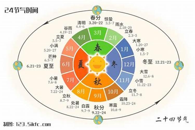 描写七月十五祭祖的诗句