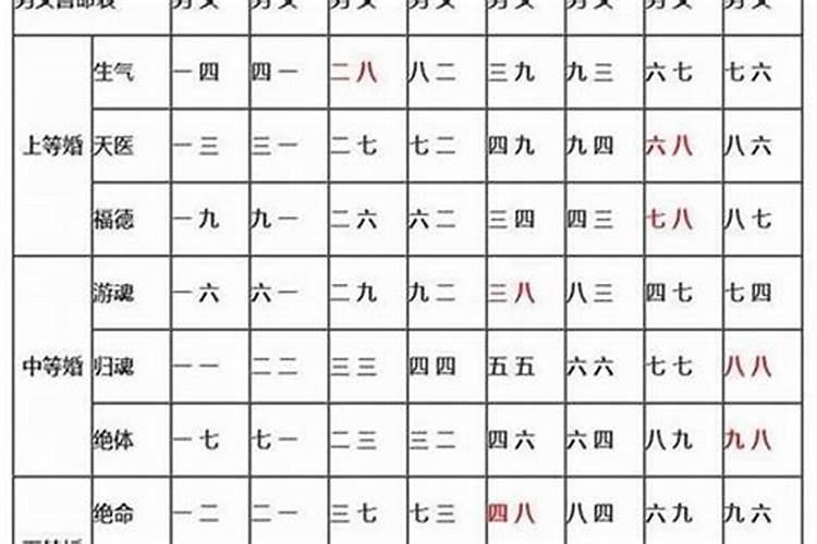 八字合婚择日方法合婚择日是怎么算的