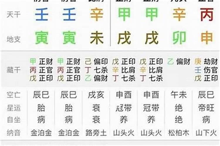 打胎后怎么给孩子超度