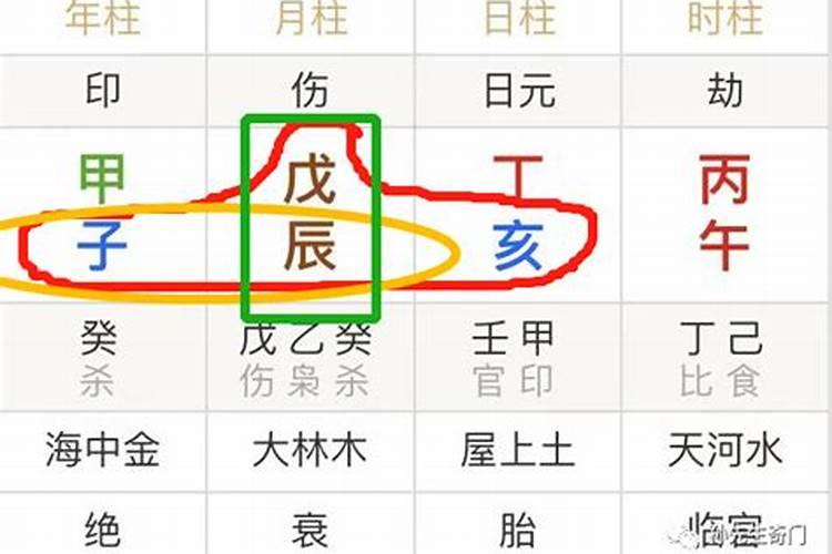 怎么看自己八字中的喜用神是什么？