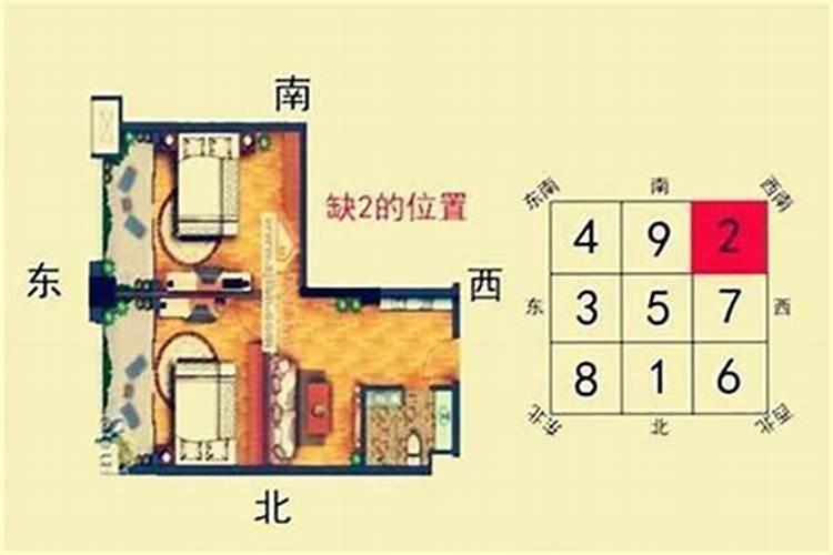 西四宅大门吉位在哪儿