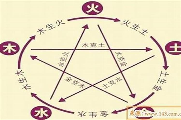夫妻八字相冲相克怎么化解,夫妻属相相冲相克可以化解吗？