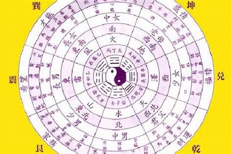 生辰八字阴阳怎么算