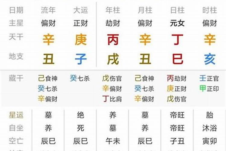 合八字是合的哪八字,怎么合八字