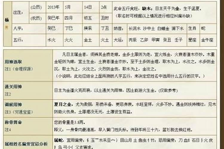 五行缺木缺火怎么办