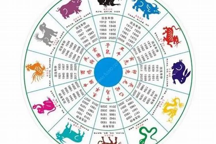 1964年出生的属龙人本命年很可怕2024 如何化解大劫