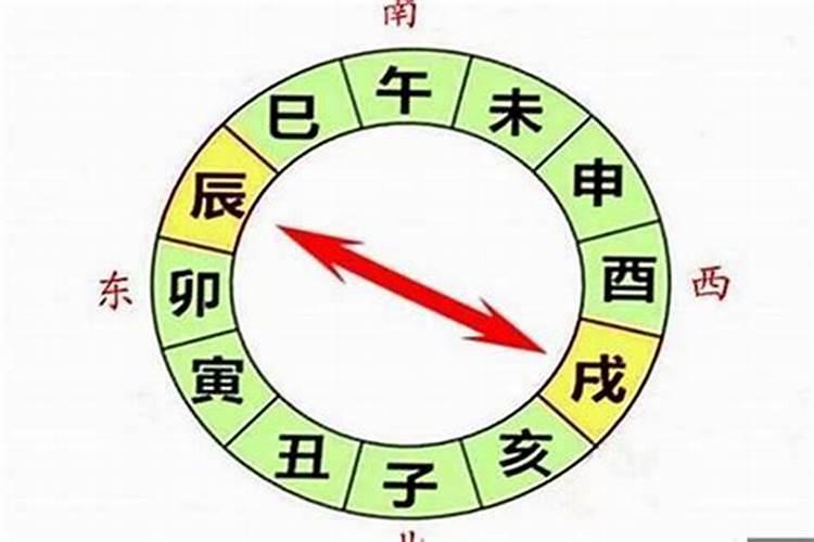 八字中有争合怎么办