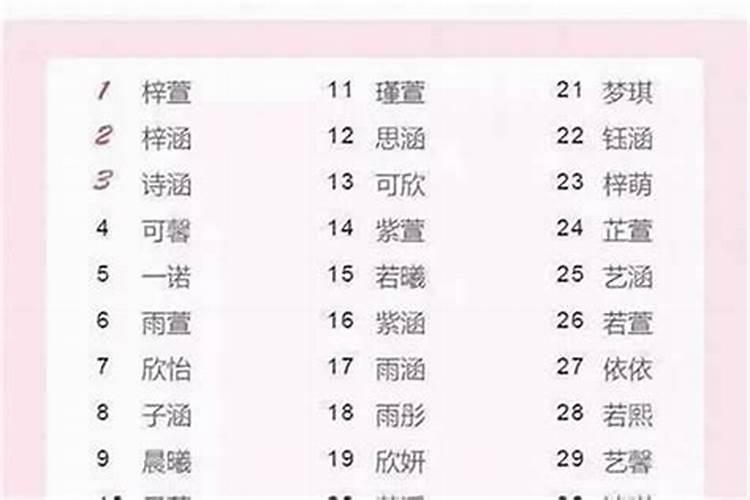 女孩起名补火最吉祥的字