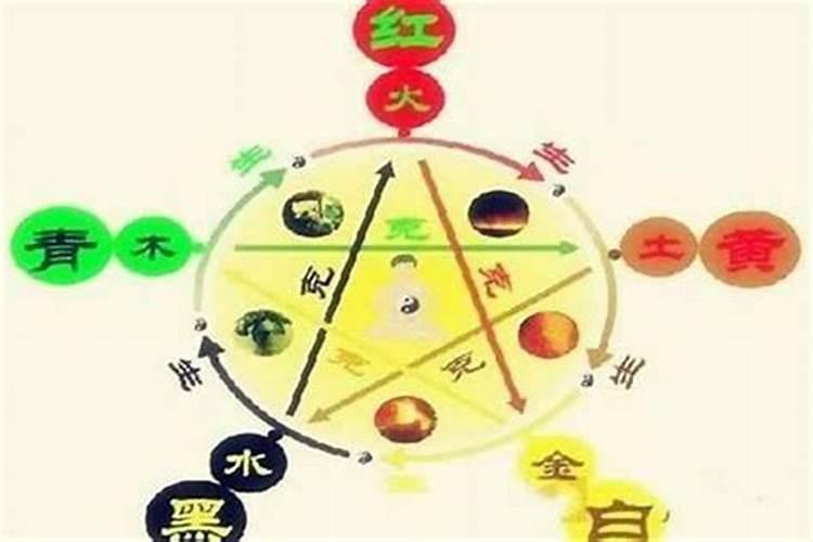 怎么样才能知道自己的五行喜忌呢？