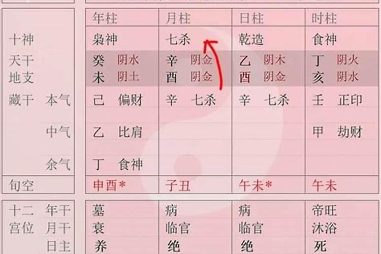 如何判断自己的八字弱还是强