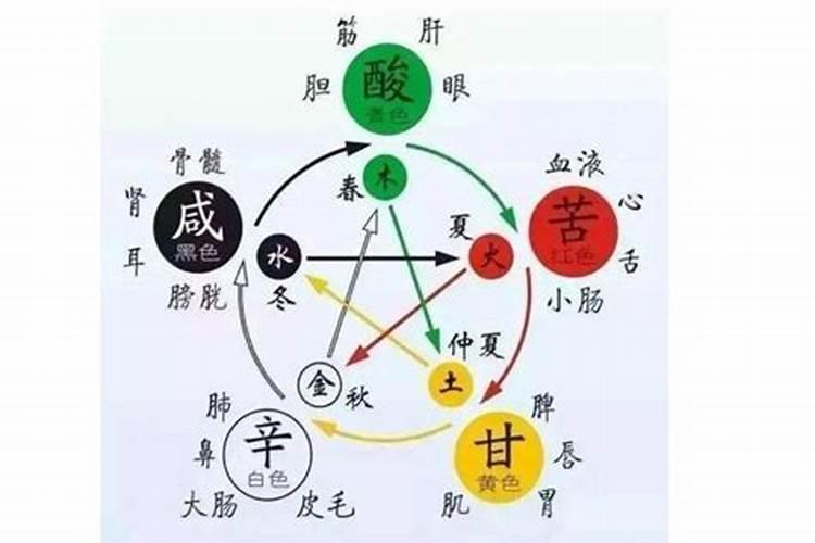 火命2025年交运时间
