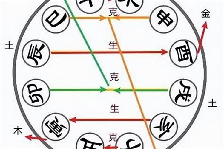 八字相合是什么意思？