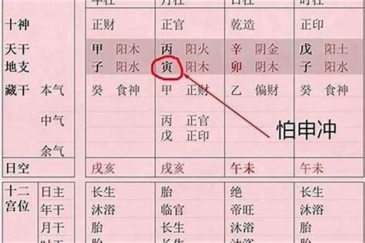 如何判断八字的格局