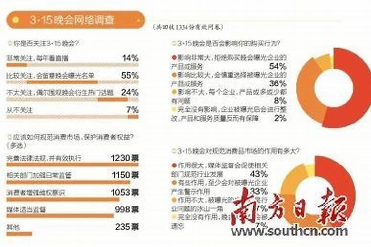3.15晚会在中央几套播出2024