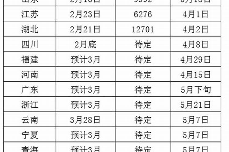 属虎2025年运势及运