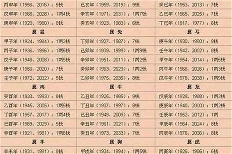 男不占七女不占八有啥说法？
