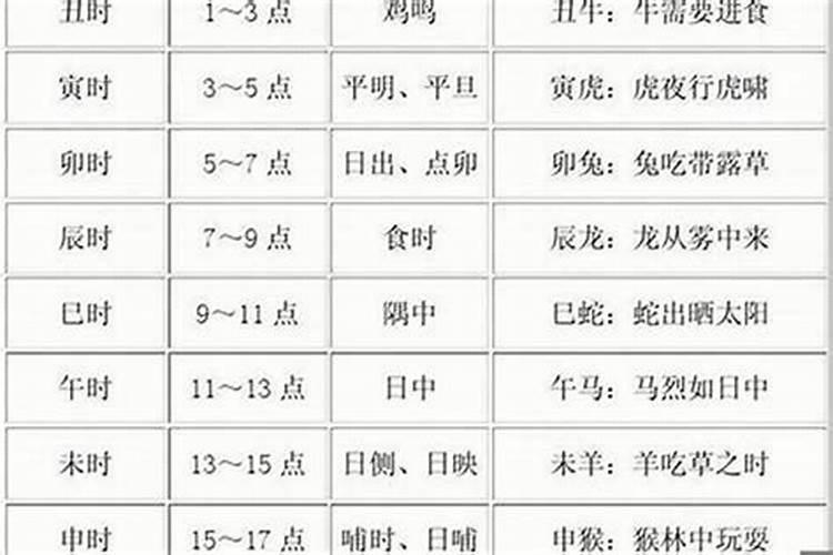 壬午时是几点钟？