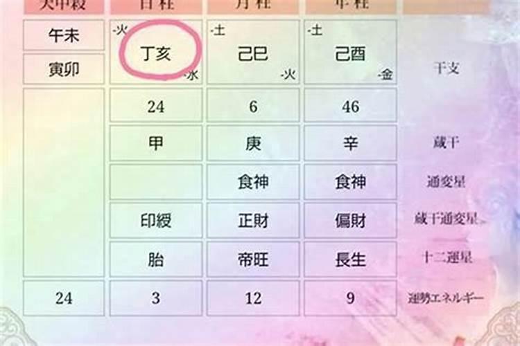 夫妻宫三合代表什么看两人八字是否相合的方法？