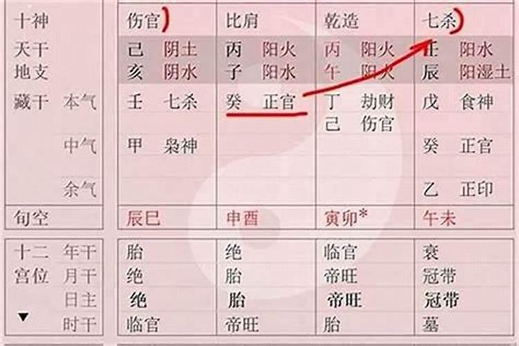 什么样的八字命局能娶到好妻,三种命局你了解吗？