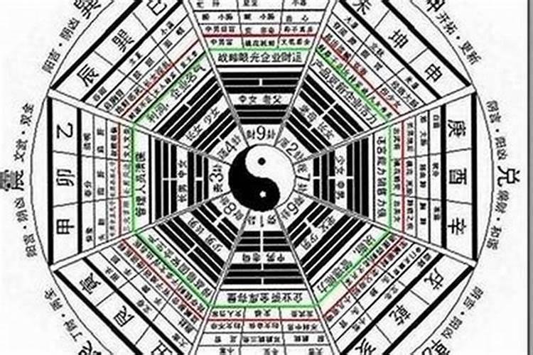 八字算命婚姻配对不合适的四种类型
