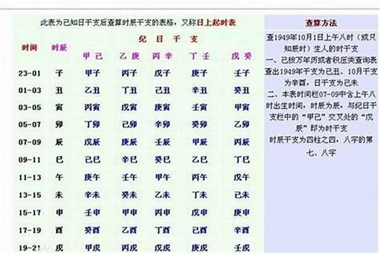 怎么判断八字身旺身弱？