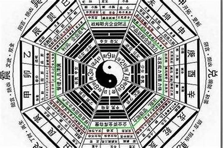八字直断婚姻的运势凶吉
