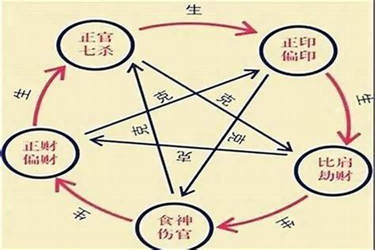 凶命八字的特征,女八字大是什么意思？