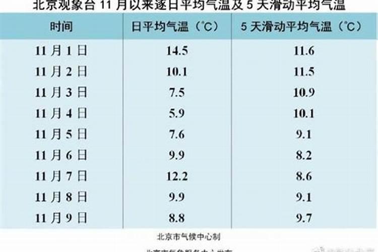 去年冬至日是几月几号