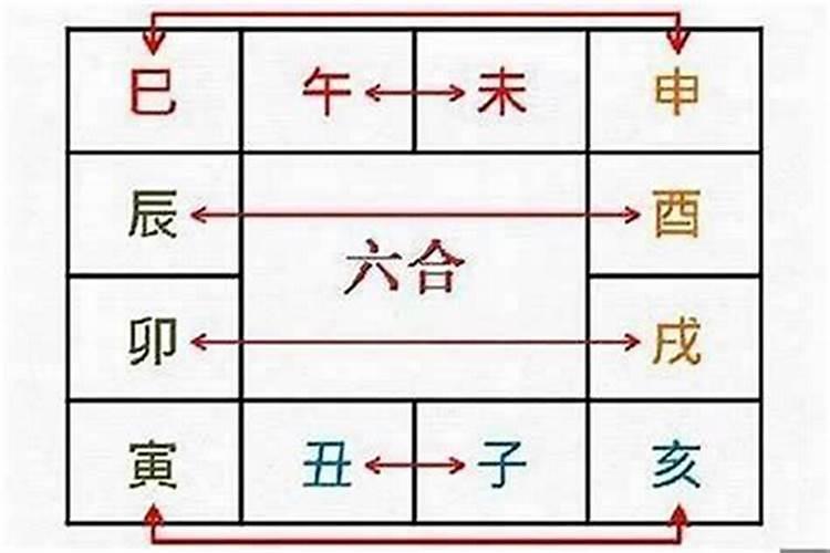 婚姻宫卯戌相合详解 八字卯戌合化的寓意？