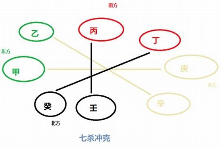 五一年是什么甲子？