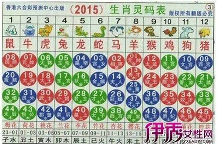 属马手机号有什么数字好生肖马贵人助运的号码？