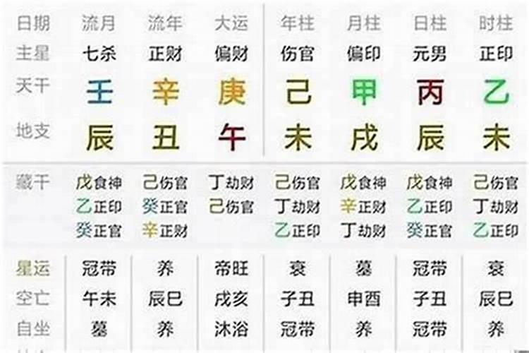 生辰八字占卦算命详解指南