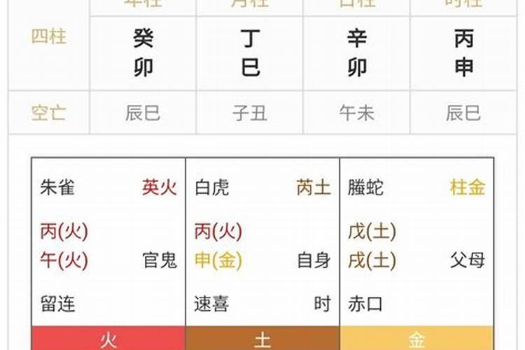 农历生日算姻缘 古老的八字婚配表最新