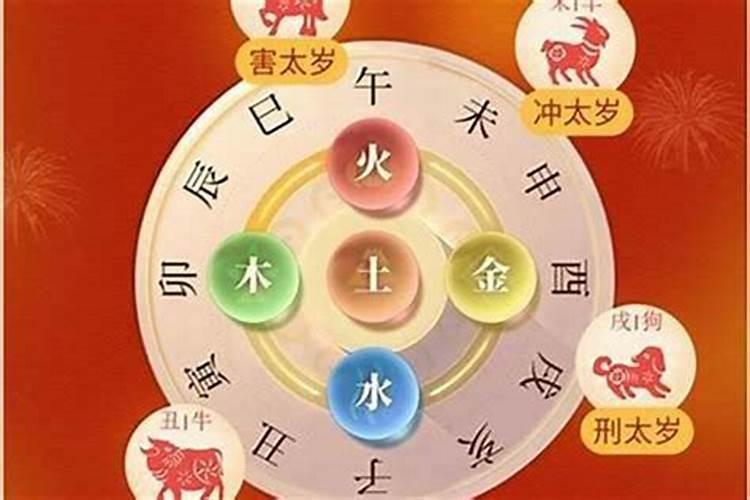 2025跟太岁犯冲的属相