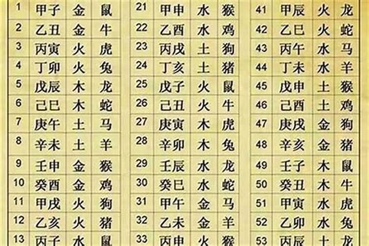 生肖鼠1972年2025年运势如何 生肖鼠1972年2025年全年运势