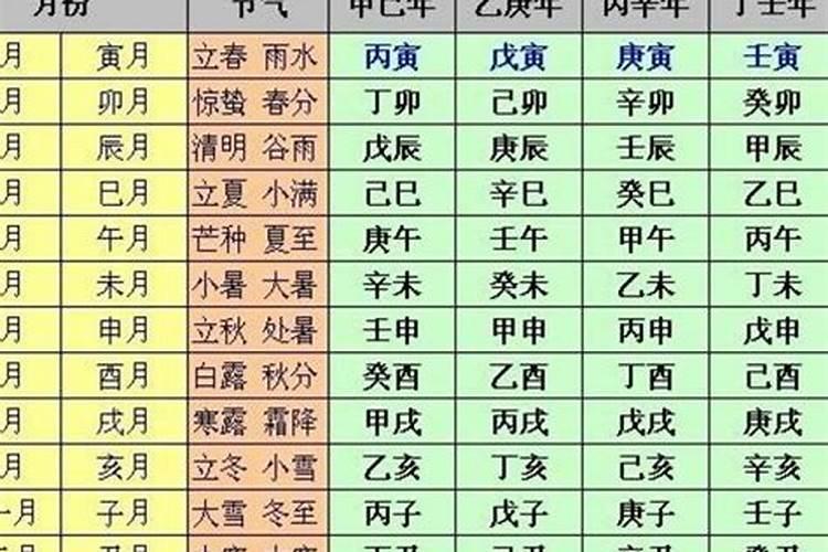 癸巳女命的配偶特征是怎样的