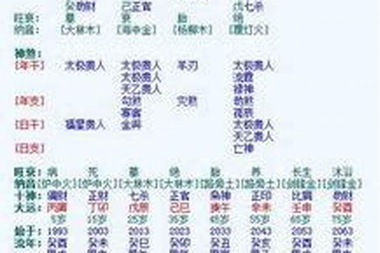 重阳糕的制作方法和过程