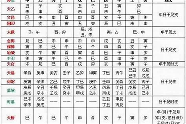 姻缘八字合婚主要看什么 看男女双方的八字日支？