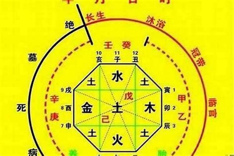 夫妻八字相冲相克怎么化解,夫妻相克如何化解