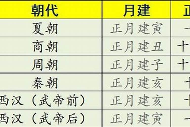 八字轻重代表什么？有没有计算公式