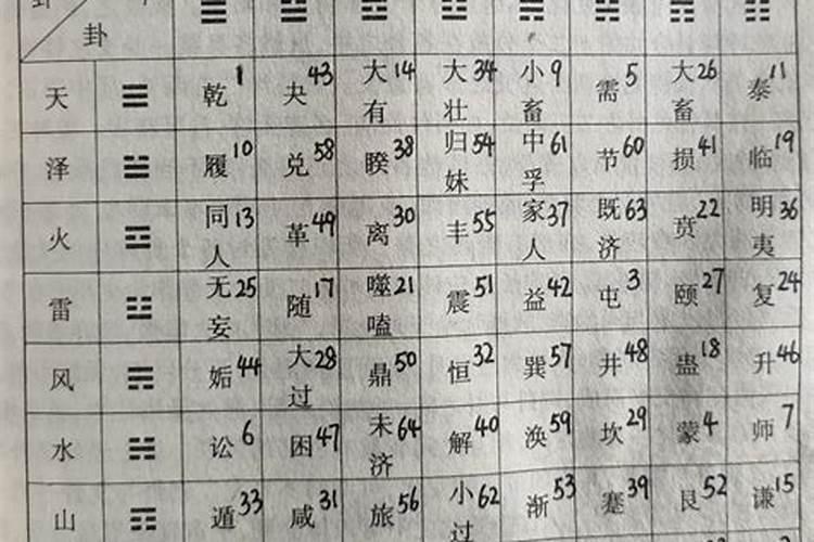 算卦抽牌都有什么,塔罗牌占卜姻缘