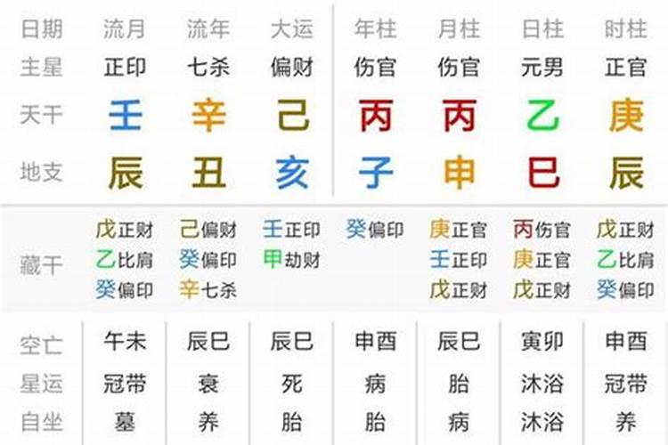 生肖猪2025年运势 属猪2025年运势及运程